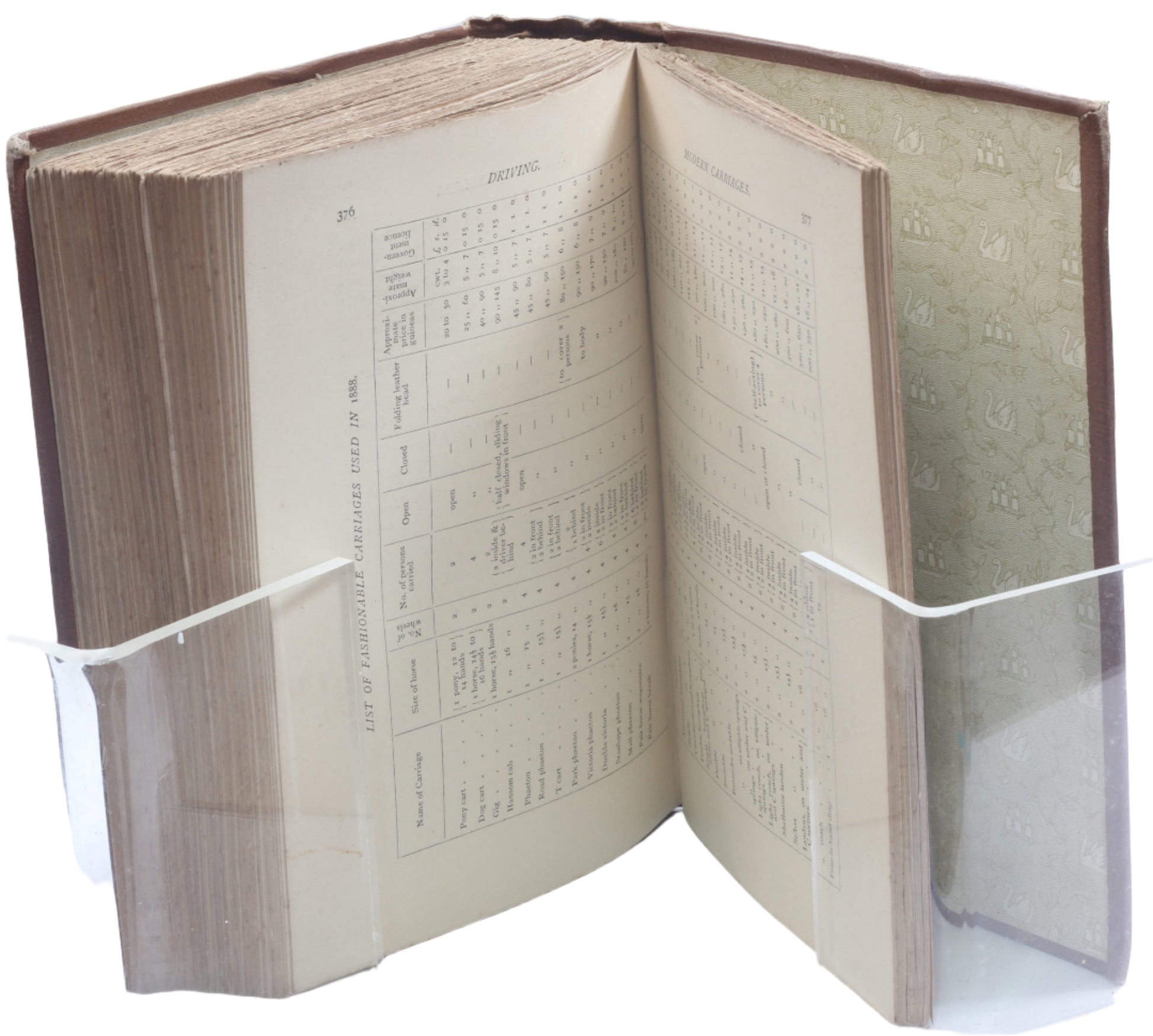 The Badminton Library: Driving by the Duke of Beaufort, 1st Ed 1889