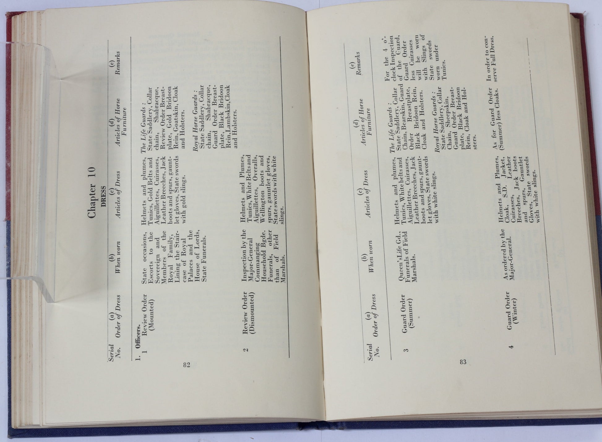 1956 Regimental Standing Orders of The Household Cavalry copy number 77